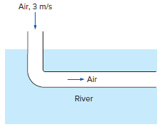 Air, 3 m/s + Air River 