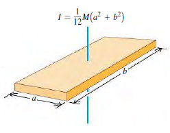 In part (d) of Table 9.2, the thickness of the
