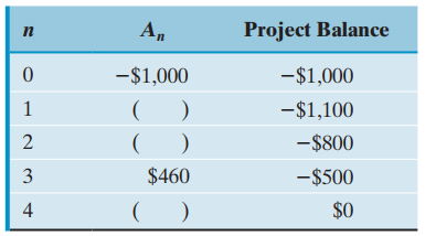 An Project Balance п -$1,000 -$1,000 -$1,100 2 -$800 $460 3 -$500 $0 4 