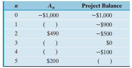 Project Balance -$1,000 -$1,000 -$900 $490 -$500 $0 3 4 -$100 $200 
