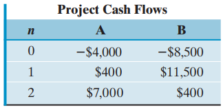 Project Cash Flows A B п -$4,000 -$8,500 $11,500 $400 $400 $7,000 1. 