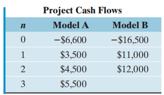 Project Cash Flows Model A Model B п -$6,600 -$16,500 $3,500 $11,000 $4,500 $12,000 $5,500 3. 