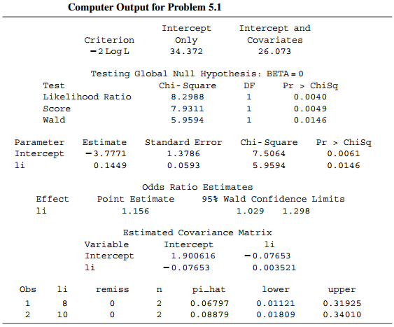 Computer Output for Problem 5.1 Intercept and Covariates 26.073 Intercept Criterion Only -2 Log L 34.372 Testing Global 