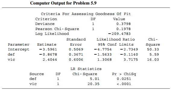 Computer Output for Problem 5.9 Criteria For Assessing Goodness of Fit Criterion Value DF Deviance 0.3798 Pearson Chi- S