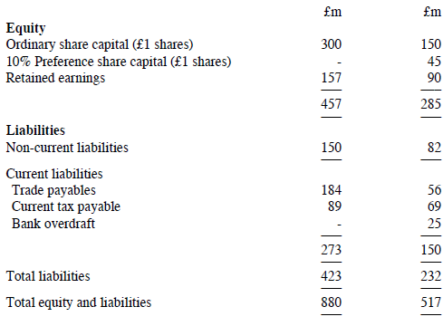 £m £m Equity Ordinary share capital (£1 shares) 10% Preference share capital (£1 shares) Retained earnings 300 150 4