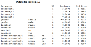 Output for Problem 7.7 Parameter DF Estimate Std Error 3.3074 Intercept1 Intercept2 0.0351 3.4818 0.0355 Intercept3 Inte