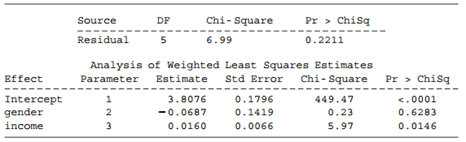Chi- Square DF Pr > Chisq Source Residual 6.99 0.2211 Analysis of Weighted Least Squares Estimates Parameter Chi- Square