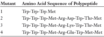 Mutant Amino Acid Sequence of Polypeptide Trp-Trp-Trp Met Trp-Trp-Trp-Met-Arg-Asp-Trp-Thr-Met Trp-Trp-Trp-Met-Arg-Lys-Tr