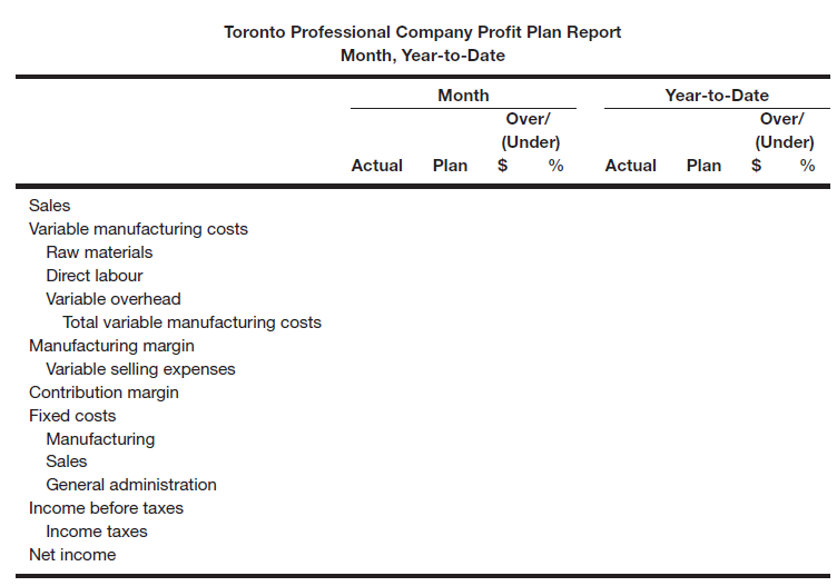 Toronto Professional Company Profit Plan Report Month, Year-to-Date Year-to-Date Month Over/ Over/ (Under) (Under) $ % A