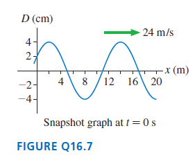 D (cm) 24 m/s 2- rX (m) 4 8 /12 16\ 20 -2. -4- Snapshot graph at t = 0 s FIGURE Q16.7 