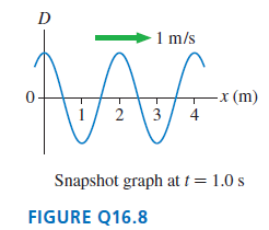 1 m/s x (m) Snapshot graph at t = 1.0 s FIGURE Q16.8 4. 3. 2. 
