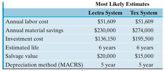 Most Likely Estimates Lectra System Tex System $51,609 $51,609 Annual labor cost Annual material savings $230,000 $274,0