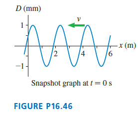 D (mm) x (m) 191 14 Snapshot graph at t = 0 s FIGURE P16.46 
