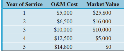 Year of Service O&M Cost Market Value $5,000 $25,800 $16,000 $6,500 $10,000 $10,000 $12,500 4 $5,000 $0 $14,800 