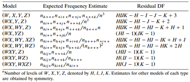 Expected Frequency Estimate Model Residual DF Пр..п..л..j.п..../n' Пы,п,.j.п.../n* Пы Презь п,../П П?