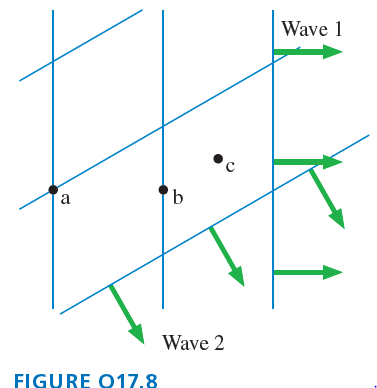 Wave 1 9, a Wave 2 FIGURE O17.8 