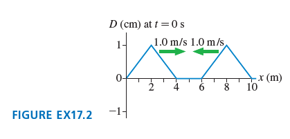 D (cm) at t =0s 1.0 m/s 1.0 m/s, x (m) 10 8. -1- FIGURE EX17.2 -0o 4, 