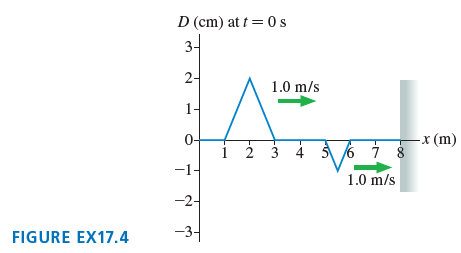 D (cm) at t = 0 s 3- 2- 1.0 m/s 1- -x (m) i 8 0- 2 3 4 3 6 -1- 1.0 m/s -2- -31 FIGURE EX17.4 