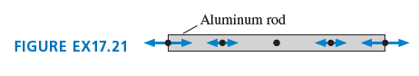 Aluminum rod FIGURE EX17.21 