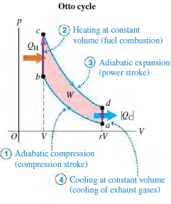 Otto cycle 2 Heating at constant volume (fuel combustion) Adiabatic expansion (power stroke) be rV (1 Adiabatic compress
