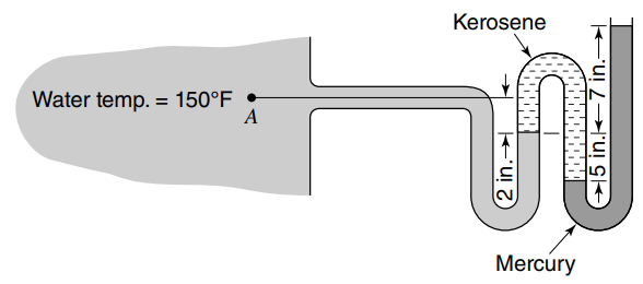 Kerosene Water temp. = 150°F • Mercury in.→ RRAAA →15 in.<-7 in.- 