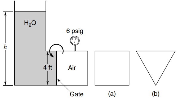 H2O 6 psig 4 ft Air (a) (b) Gate 