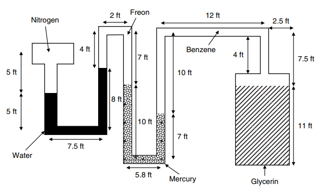 Freon 2 ft 12 ft Nitrogen 2.5 ft Benzene 4 ft 4 ft 7 ft 7.5 ft 5 ft 10 ft 8 ft 5 ft 10 ft 11 ft 7 ft 7.5 ft Water 5.8 ft