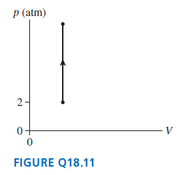 p (atm) 2- 0+ FIGURE Q18.11 