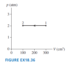 p (atm) 3- 2 2- 1- V (cm³) 300 0+ 100 200 FIGURE EX18.36 