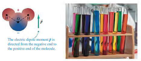 The electric dipolé moment p is directed from the negative end to the positive end of the molecule. 