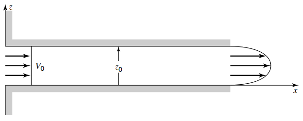 In-compressible steady flow in the inlet between parallel plates is