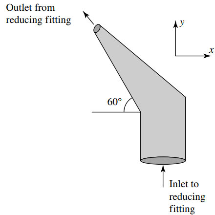 Outlet from reducing fitting 60° Inlet to reducing fitting 