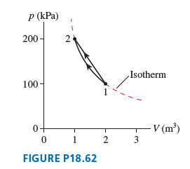 p (kPa) 200- Isotherm 100 - V (m³) 2 3 FIGURE P18.62 
