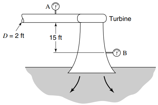 A (T) Turbine D = 2 ft 15 ft 