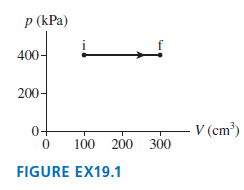 p (kPa) 400- 200- V (cm') 0+ 100 200 300 FIGURE EX19.1 