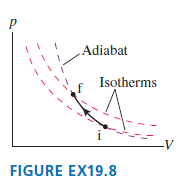 Adiabat Isotherms -V FIGURE EX19.8 
