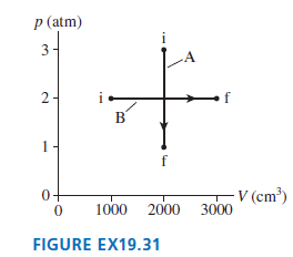 p (atm) 3 2 - V (cm³) 0+ 2000 3000 1000 FIGURE EX19.31 