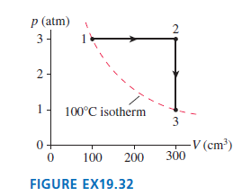 p (atm) 3- 2- 100°C isotherm 3 -V (cm³) 300 100 200 FIGURE EX19.32 