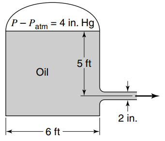 (P – Patm = 4 in. Hg 5 ft Oil 2 in. 6 ft 