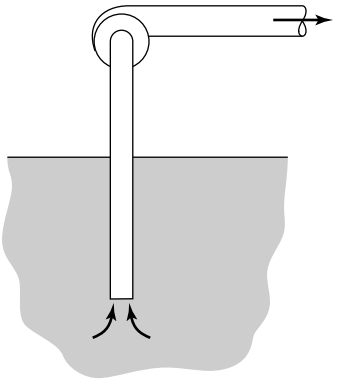 The pump shown in the figure delivers water at 59°F