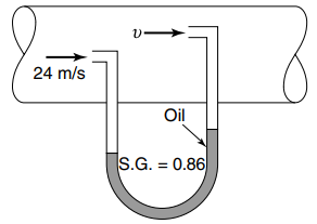 U- 24 m/s Oil S.G. = 0.86 