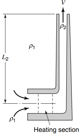 P2 P1 L2 Pi Heating section 