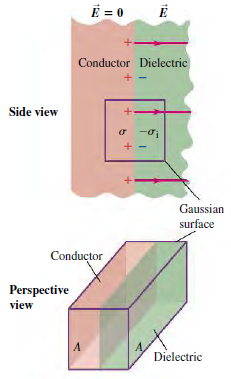 E = 0 Conductor Dielectric Side view Gaussian surface Conductor Perspective view Dielectric 