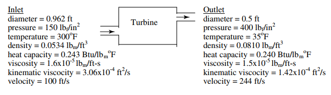 Inlet Outlet diameter = 0.962 ft diameter = 0.5 ft pressure = 400 1lb/in? Turbine pressure = 150 lb/in² temperature = 3