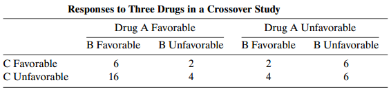 Responses to Three Drugs in a Crossover Study Drug A Favorable B Unfavorable Drug A Unfavorable B Favorable B Unfavorabl