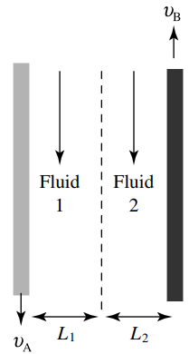 UB Fluid Fluid L2 L1 VA 