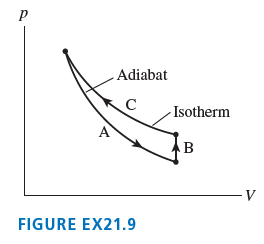 Adiabat - Isotherm B FIGURE EX21.9 