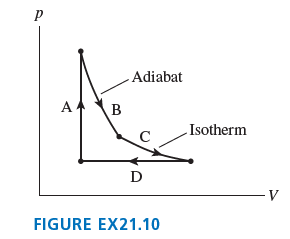 Adiabat A Isotherm D FIGURE EX21.10 