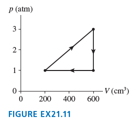 p (atm) 3- 2- 1- V (cm³) 600 0+ 200 400 FIGURE EX21.11 