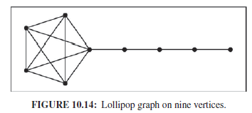 FIGURE 10.14: Lollipop graph on nine vertices. 
